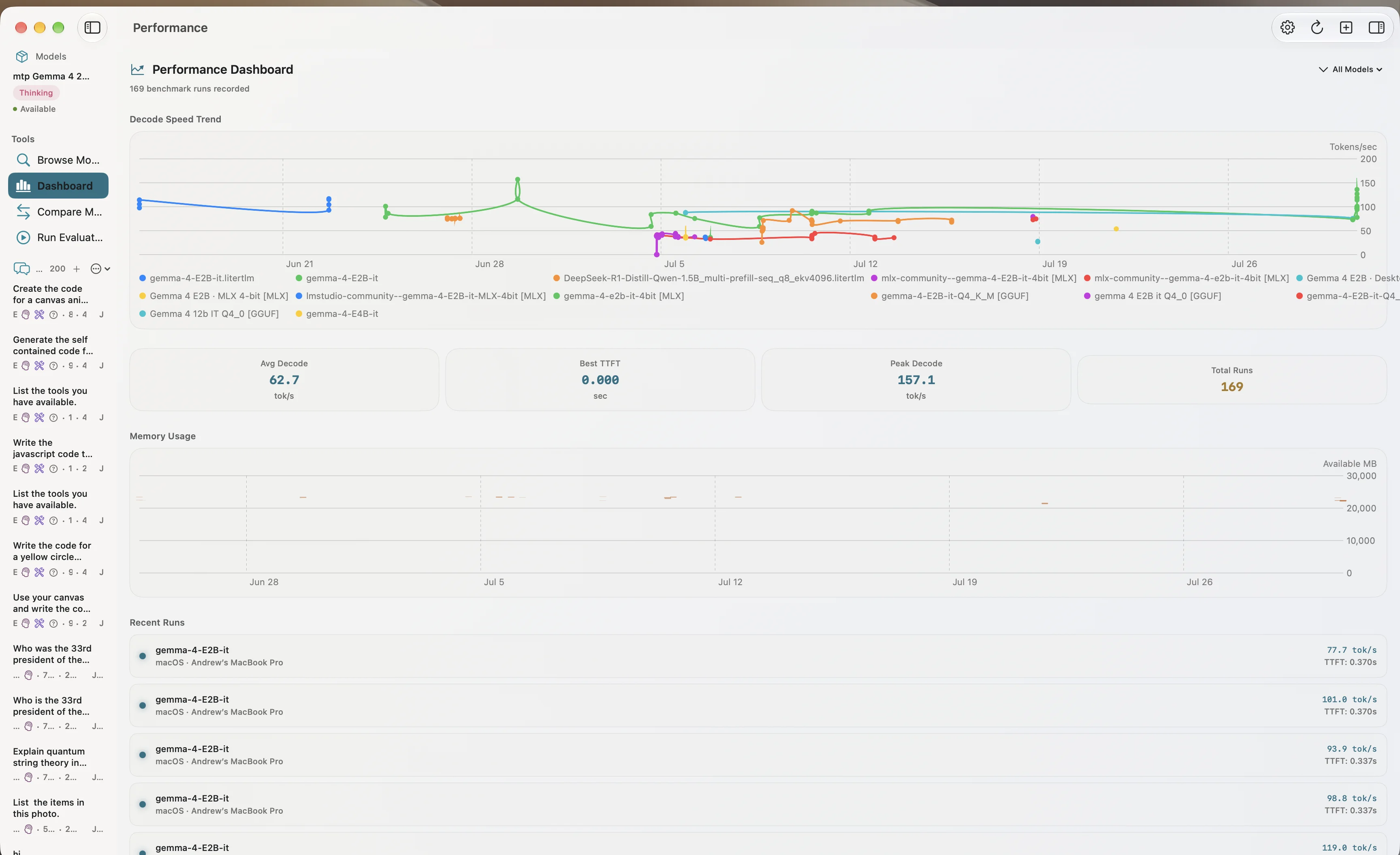 Performance Dashboard showing decode speed trends across 12+ model variants over 5 weeks, with 169 benchmark runs and memory usage timeline