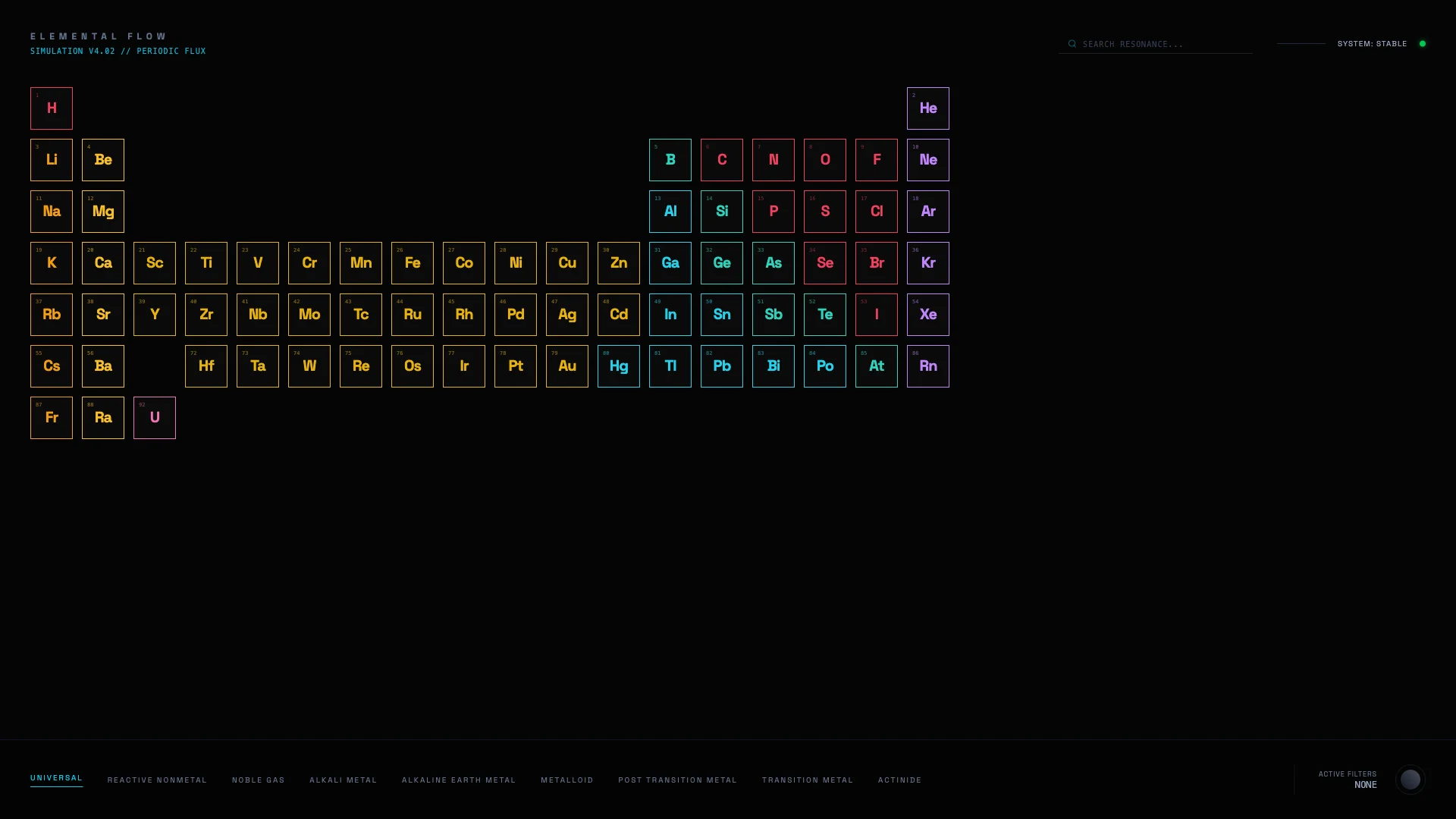 Periodic table in structured grid layout with 75 color-coded elements organized by period and group on a dark background