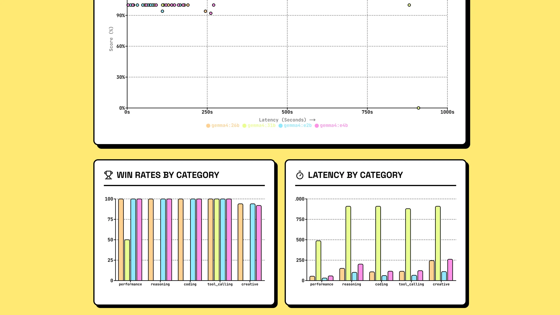 Charts dashboard with capability radar, token speed timeline, category breakdown bars, and iMac telemetry