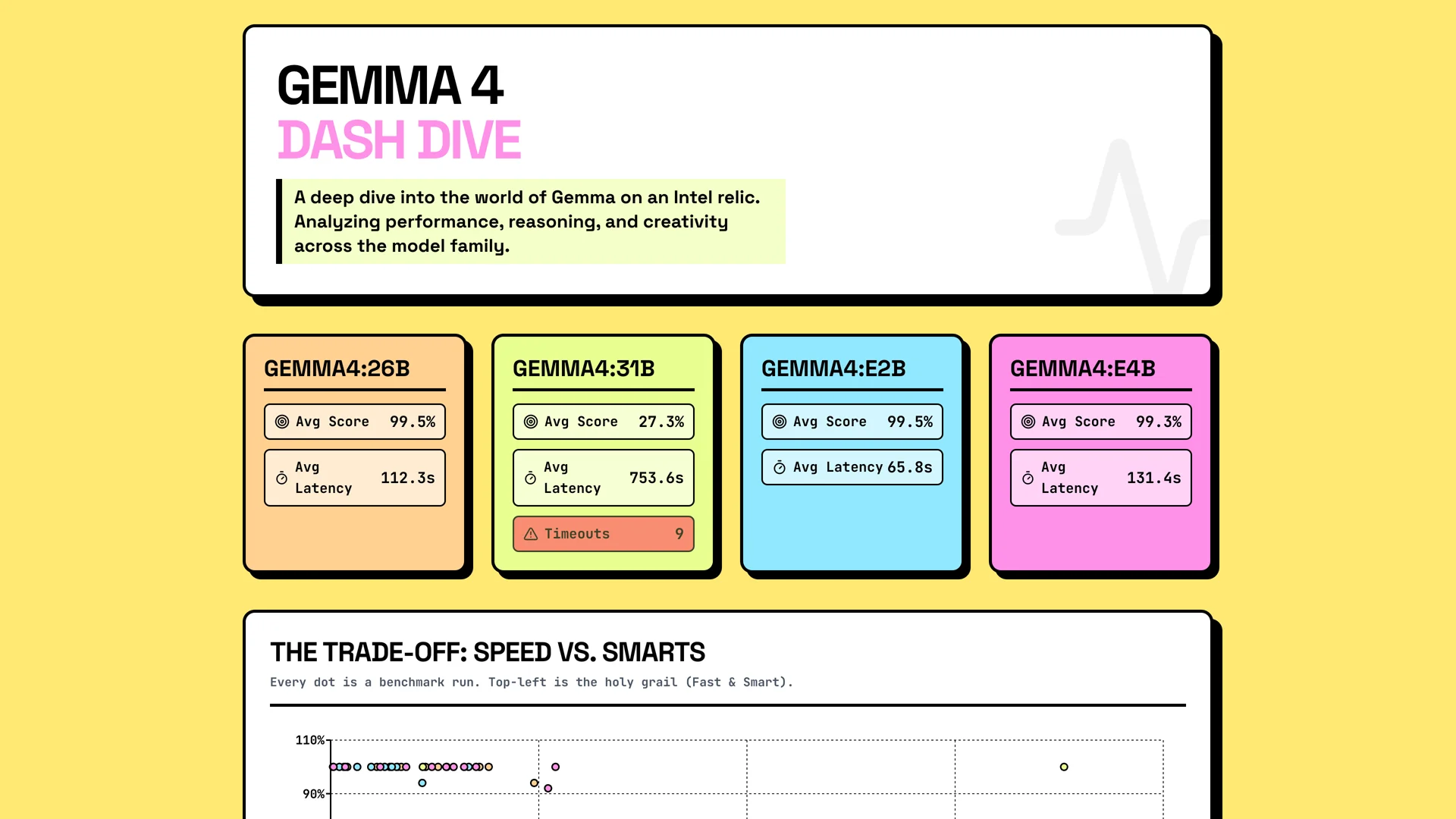 Gemma 4 Benchmark Suite